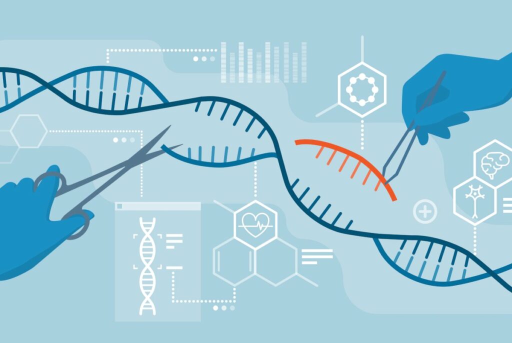 Genomic Editing