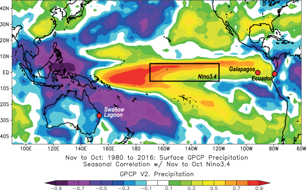 El Niño Southern Oscillation