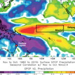 El Niño Southern Oscillation